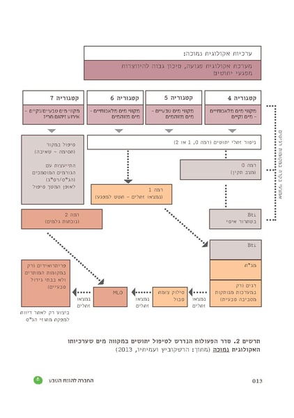 קובץ:TEV Mosquito Hadbara.pdf