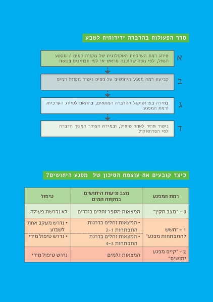 קובץ:TEV Mosquito Hadbara.pdf