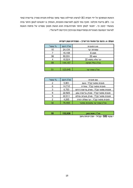 קובץ:Adolam kkl.pdf