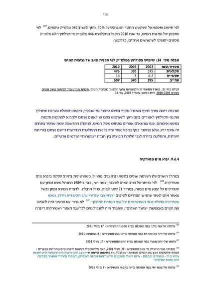 קובץ:Vaadat chakira mayim.pdf