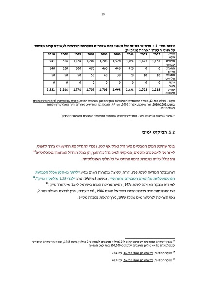קובץ:Vaadat chakira mayim.pdf