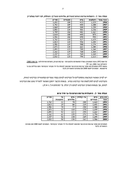 קובץ:Vaadat chakira mayim.pdf