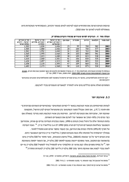 קובץ:Vaadat chakira mayim.pdf