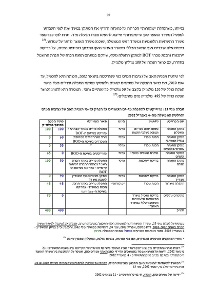 קובץ:Vaadat chakira mayim.pdf