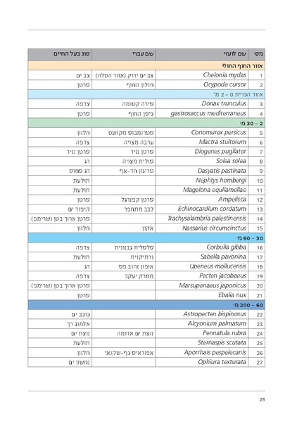 קובץ:Soft substrate habitat 2016 new.pdf