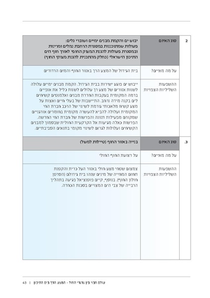 קובץ:Soft substrate habitat 2016 new.pdf