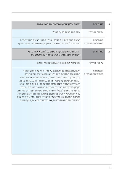 קובץ:Soft substrate habitat 2016 new.pdf