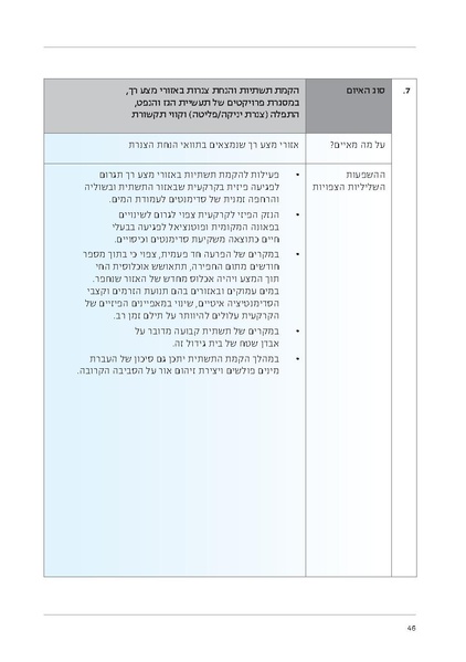 קובץ:Soft substrate habitat 2016 new.pdf