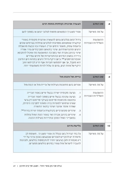 קובץ:Soft substrate habitat 2016 new.pdf