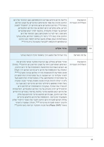 קובץ:Soft substrate habitat 2016 new.pdf
