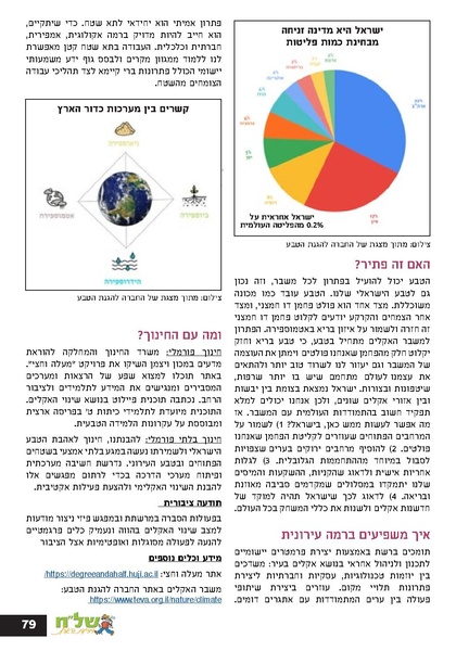 קובץ:גיליון עלה אביב - אפריל 2023 ניסןתשפג.pdf