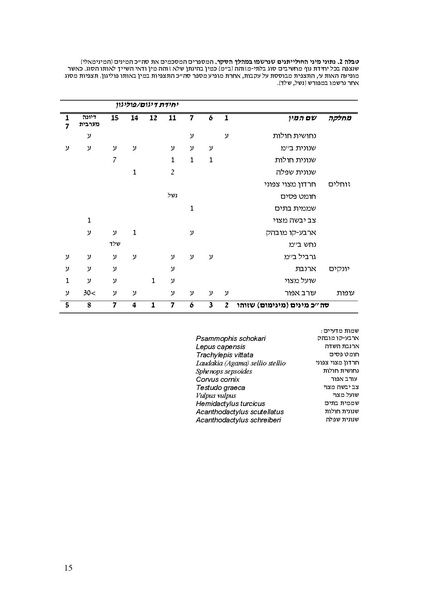 קובץ:Invasive.pdf