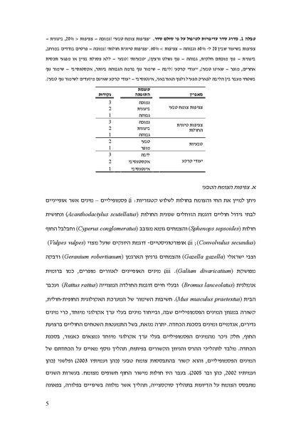 קובץ:Invasive.pdf