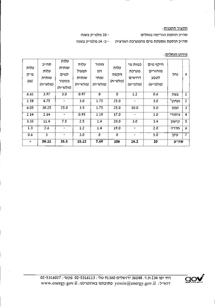 קובץ:Water goverment plan 2018-2030.pdf