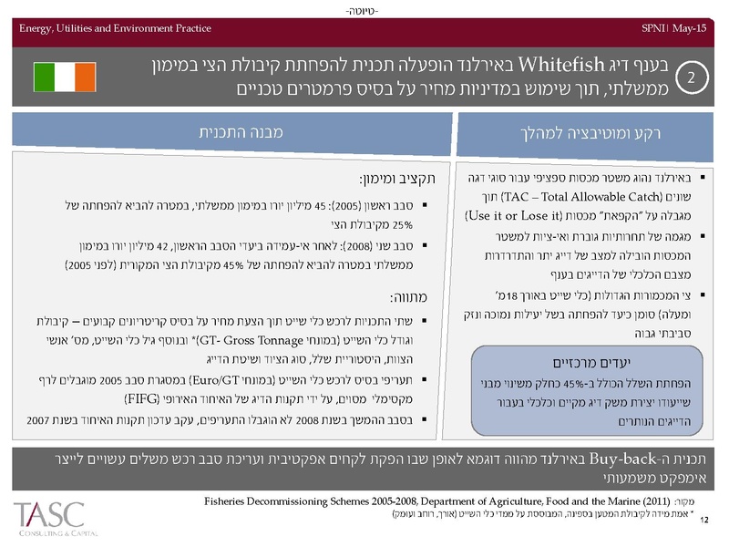 קובץ:Spni(1).pdf