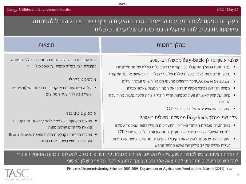 קובץ:Spni(1).pdf