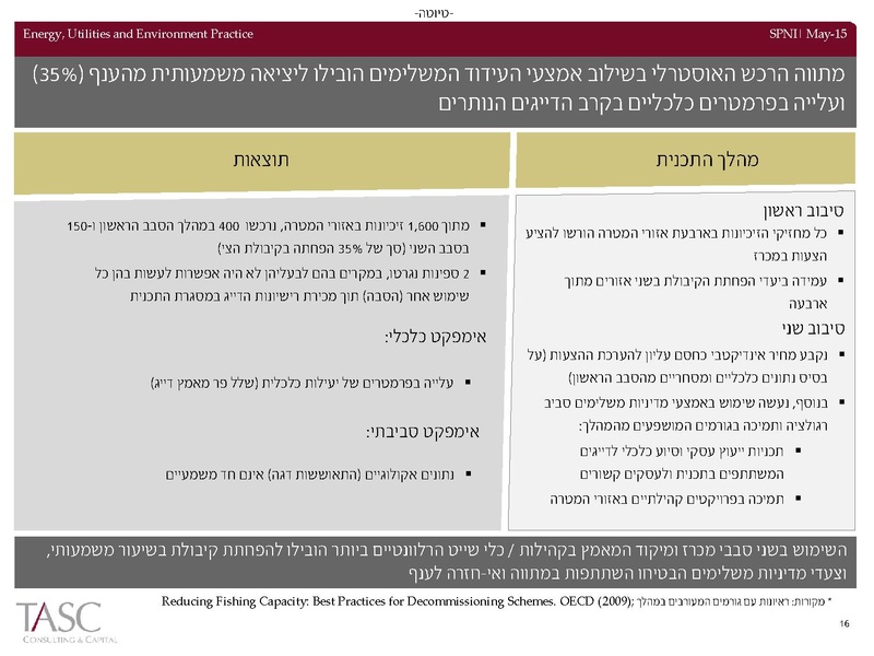 קובץ:Spni(1).pdf