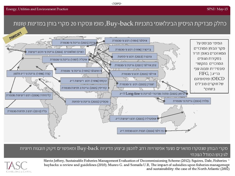 קובץ:Spni(1).pdf