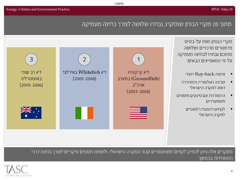 קובץ:Spni(1).pdf