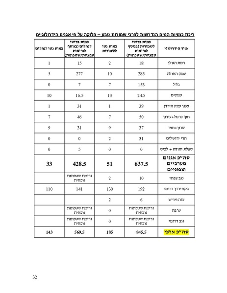 קובץ:PolicyPaperRATAG.pdf
