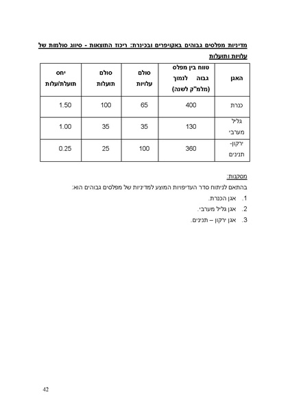 קובץ:PolicyPaperRATAG.pdf