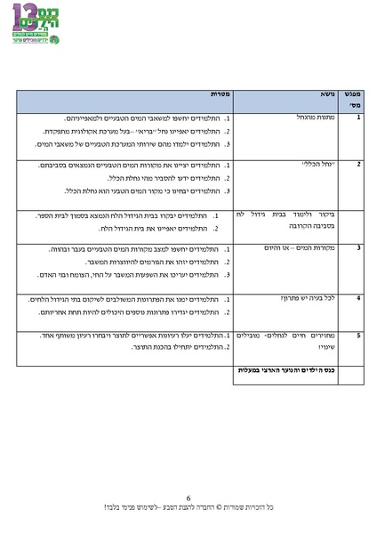 קובץ:Nechalim.pdf