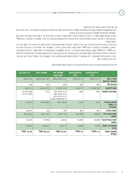קובץ:Solaric energy.pdf