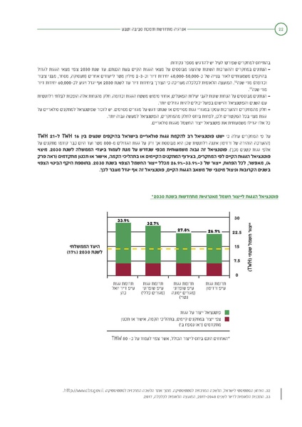 קובץ:Solaric energy.pdf
