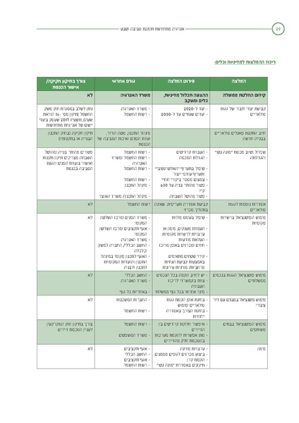 קובץ:Solaric energy.pdf