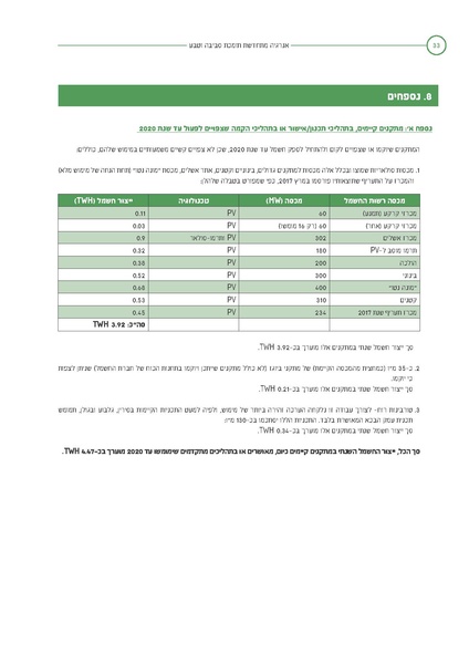 קובץ:Solaric energy.pdf