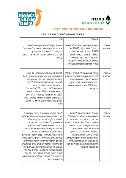 קובץ:סקירת מחקרים בנושא ניקיון.pdf