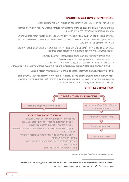 קובץ:Invasive response.pdf