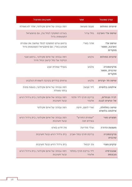 קובץ:Invasive response.pdf