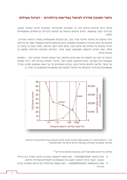 קובץ:Invasive response.pdf
