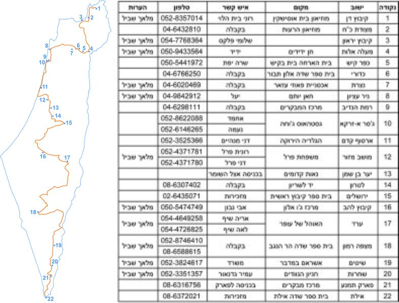 קובץ:Darkon shvil.jpg