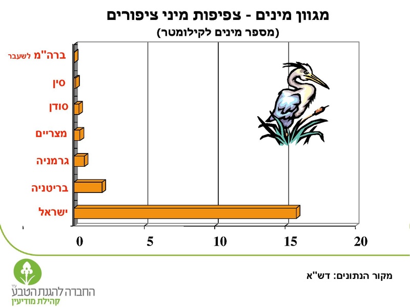 קובץ:Vaadat EichutSviva.pdf