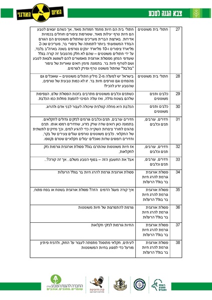 קובץ:Maarach(1).pdf