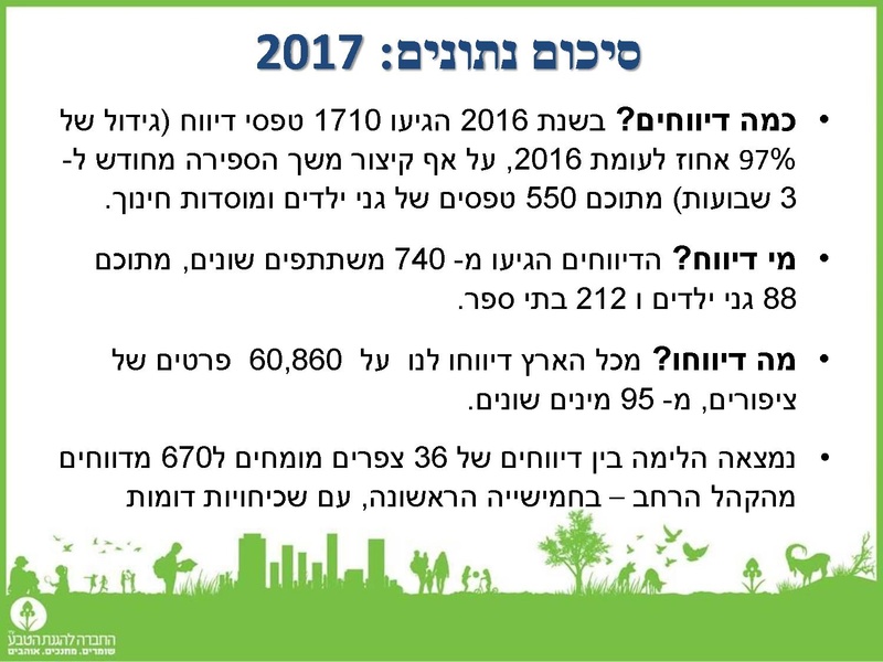 קובץ:Birdscount2018.pdf