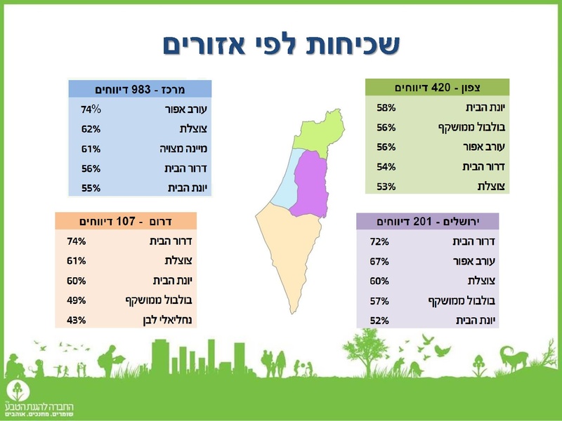 קובץ:Birdscount2018.pdf