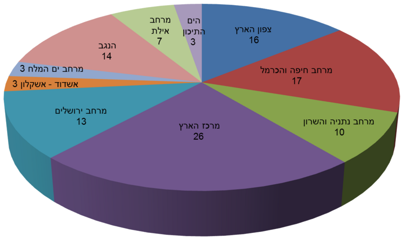 קובץ:Ezorim.png