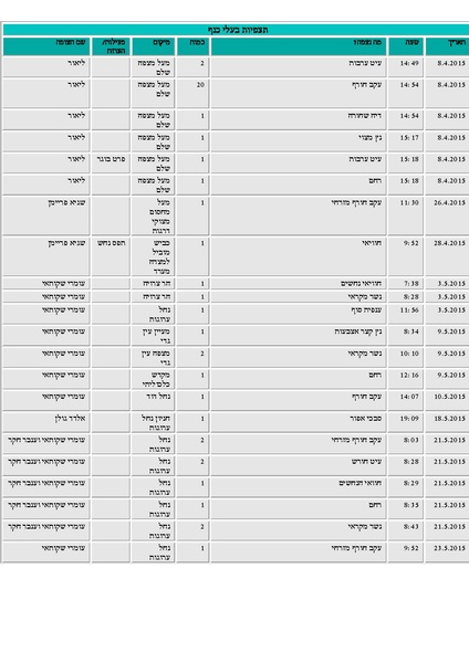 קובץ:Tazpiyot(1).pdf